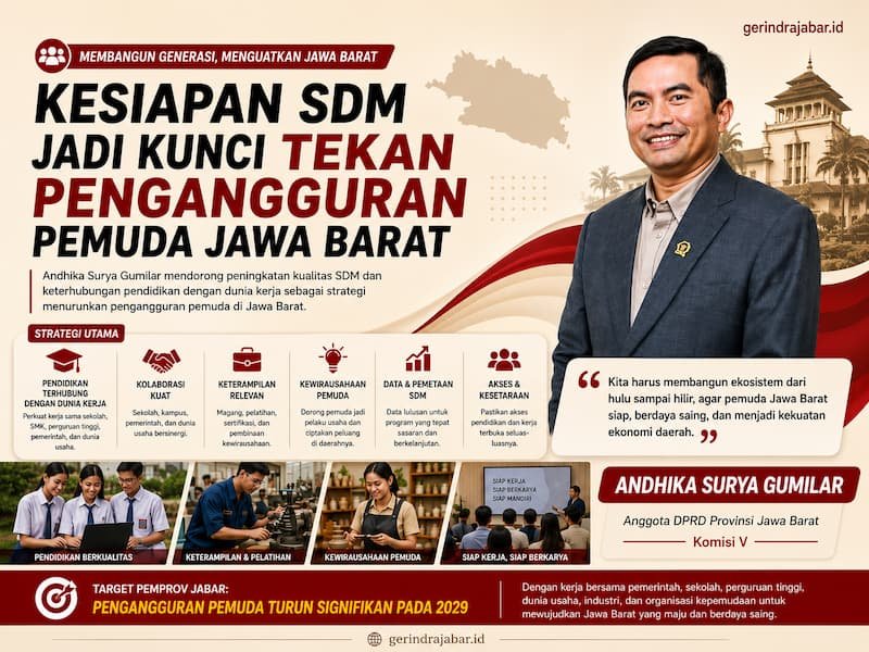 Andhika Surya Gumilar membahas kesiapan SDM untuk menekan pengangguran pemuda Jawa Barat